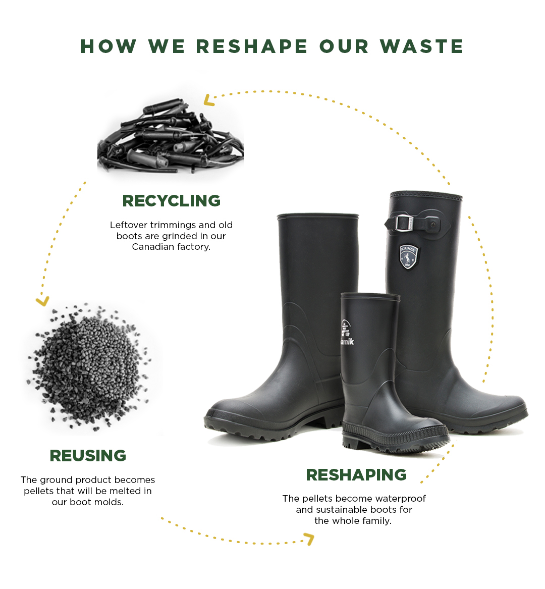 Recycling - Reusing - Reshaping